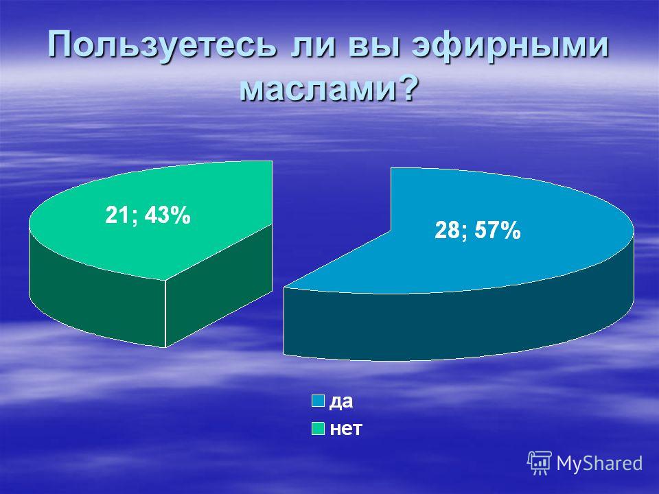 Пользуетесь ли вы эфирными маслами?