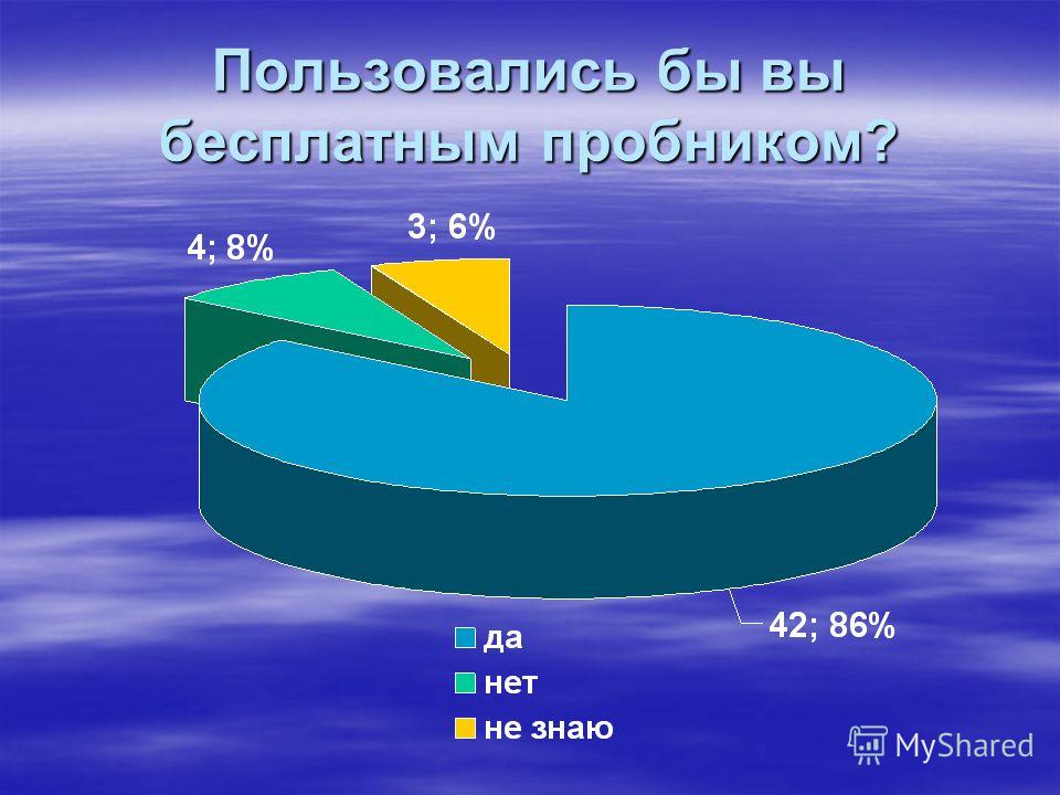 Пользовались бы вы бесплатным пробником?