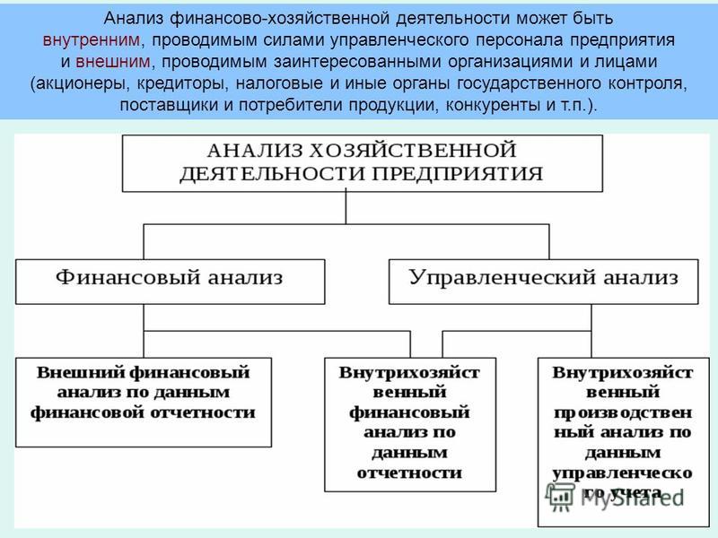 Как сделать анализ хозяйственной деятельности Как сделать анализ хозяйственной деятельности