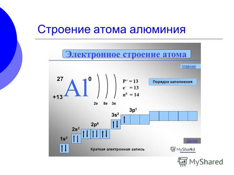 Строение атома схема по химии Строение атома схема по химии