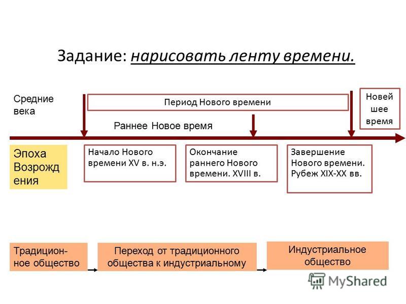 Контрольная Работа По Теме Начало Индустриальной Эпохи Контрольная Работа По Теме Начало Индустриальной Эпохи