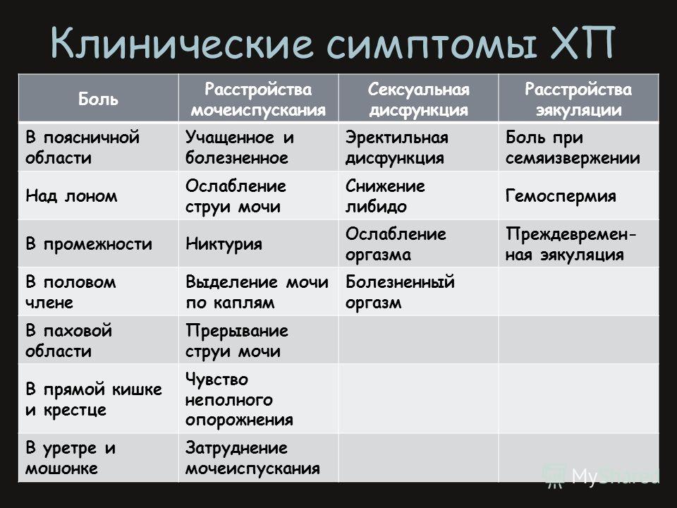 Делают массаж предстательной железы видео
