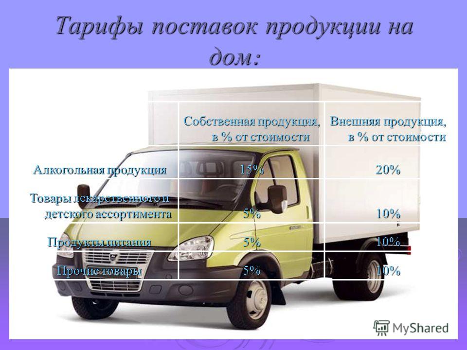 Номер областной больницы в городе оренбург