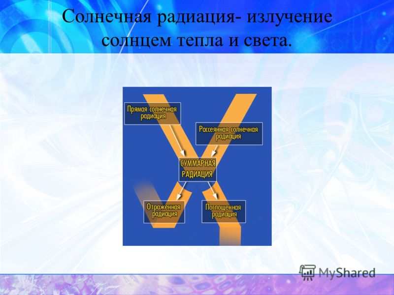 Солнечная радиация излучение солнцем Солнечная радиация излучение солнцем