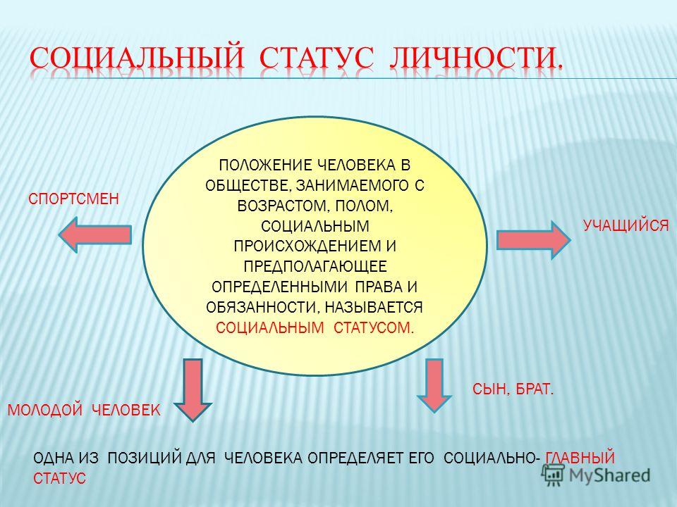 Социальное положение человека связано его Социальное положение человека связано его