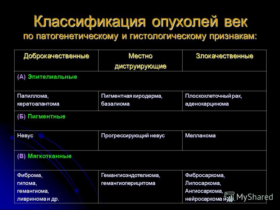 Как проявляется вирус папилломы человека у мужчин