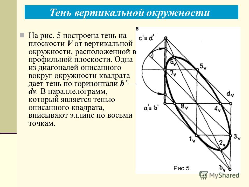 Лекция 8 способы построения теней