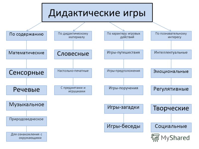 Игры речевые в детском саду
