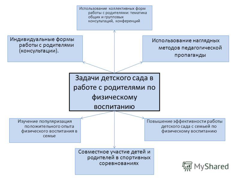 Список учебников для 10 класса