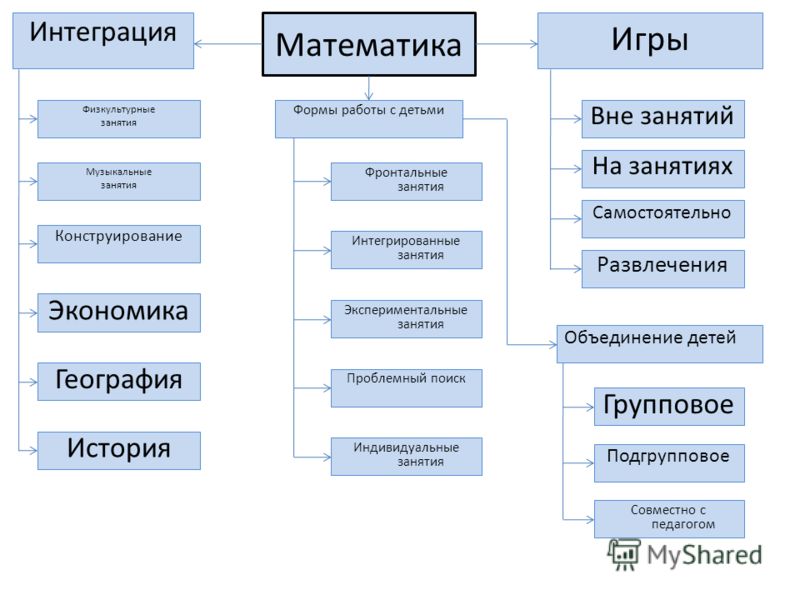 Сценарии праздников в детском саду для подготовительной группы Сценарии праздников в детском саду для подготовительной группы