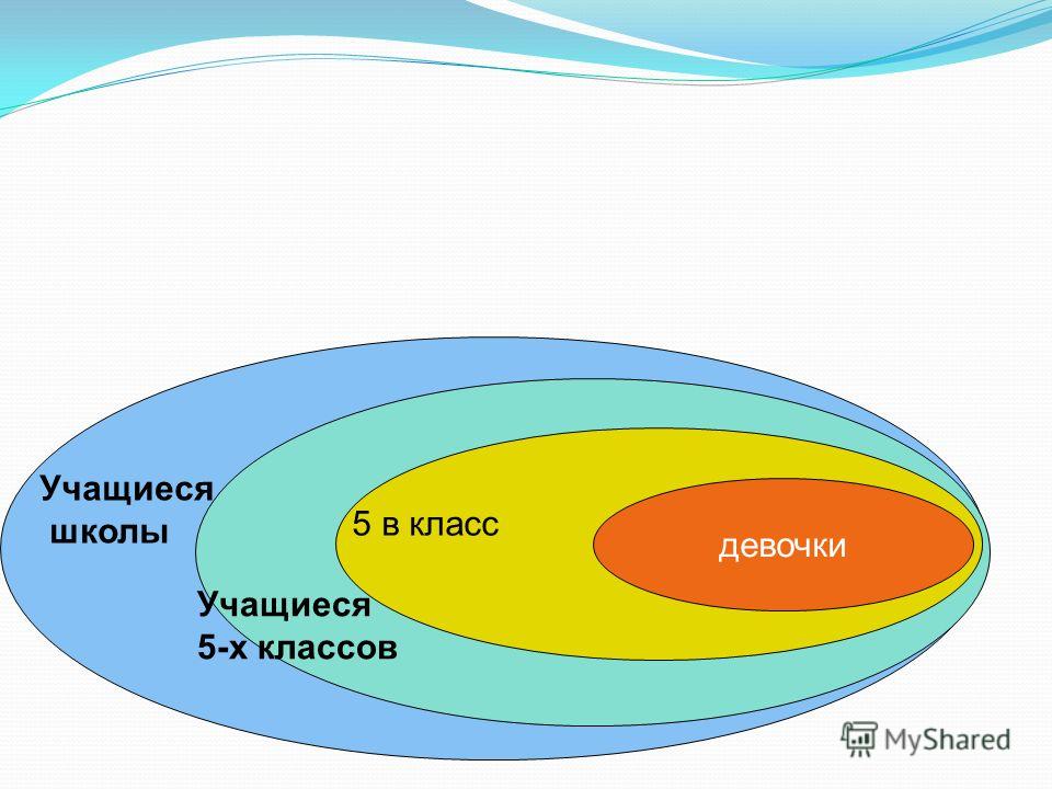 правознавство 9 клас ремех пометун скачать Мерзляк онлайн решебники 3.