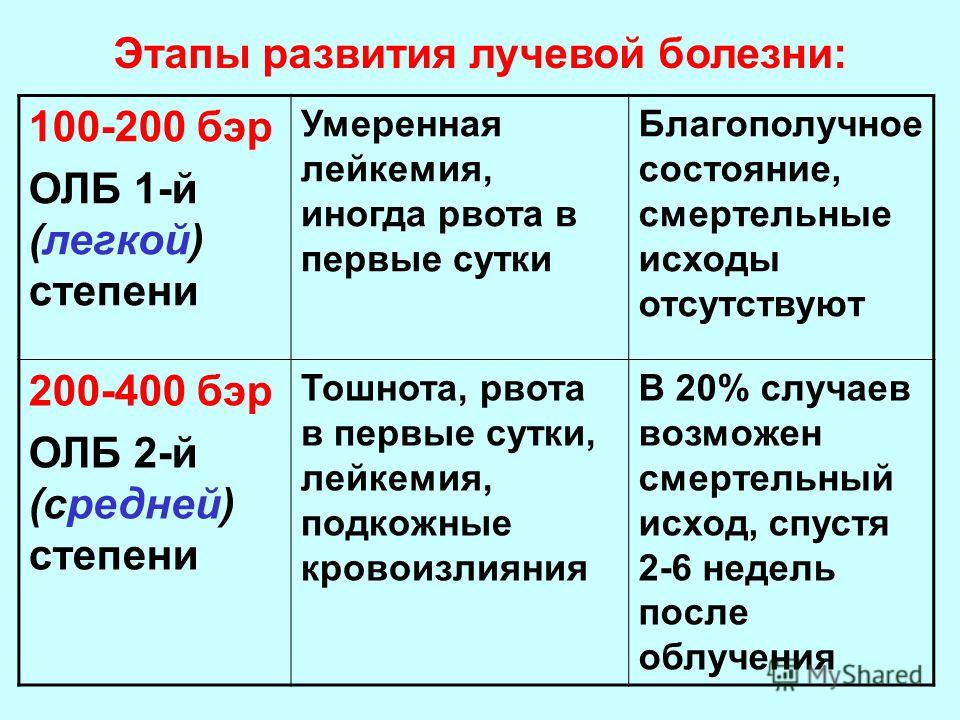 Песня у меня сердце болит у меня душа болит
