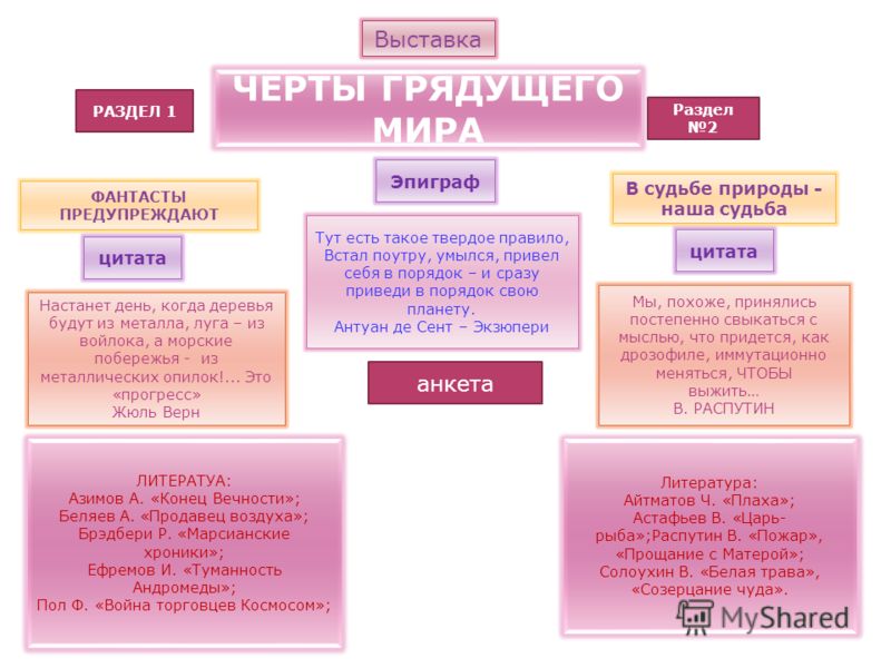 Цитата брэдбери когда Цитата брэдбери когда