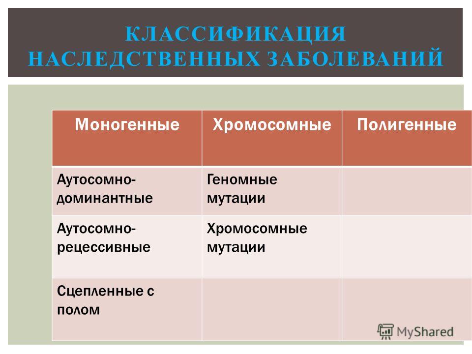 Болезни Сцепленные С Полом Реферат Болезни Сцепленные С Полом Реферат