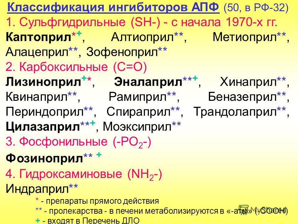 Продукты по уменьшению холестерина