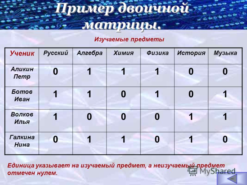 двоичная примеры матрица