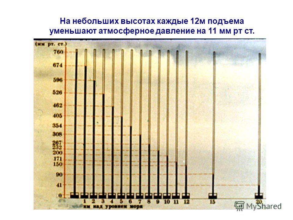 Планирование 5 класс виленкин
