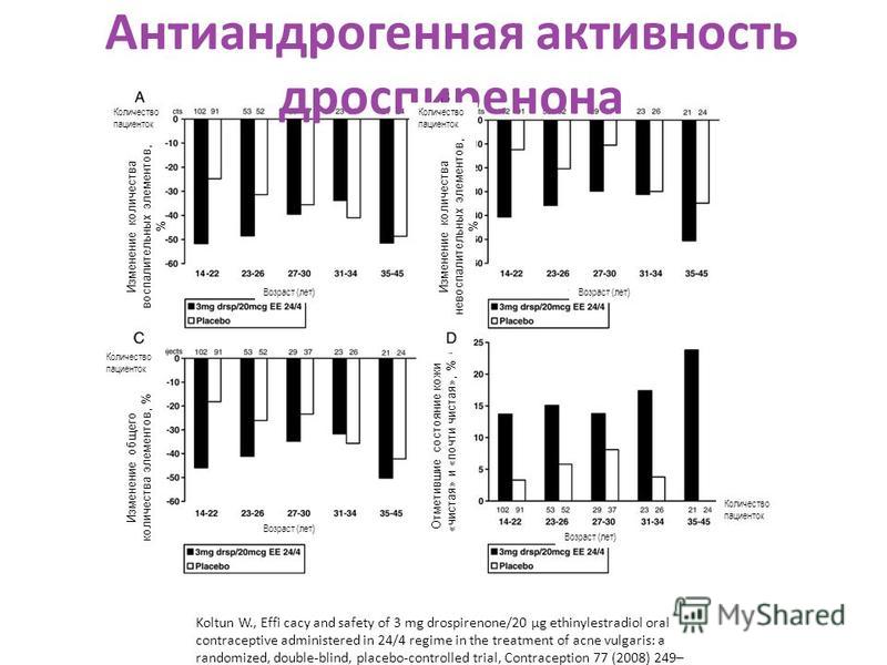 скачать drpsu13 lite