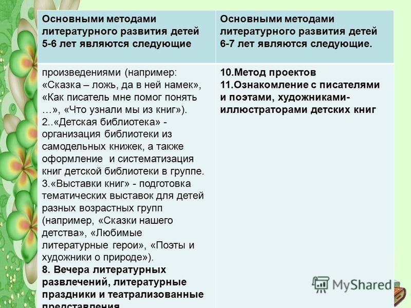 Сказки для самодельных книжек Сказки для самодельных книжек
