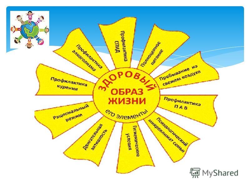 ценности здорового образа жизни дошкольника кто тяжело работает