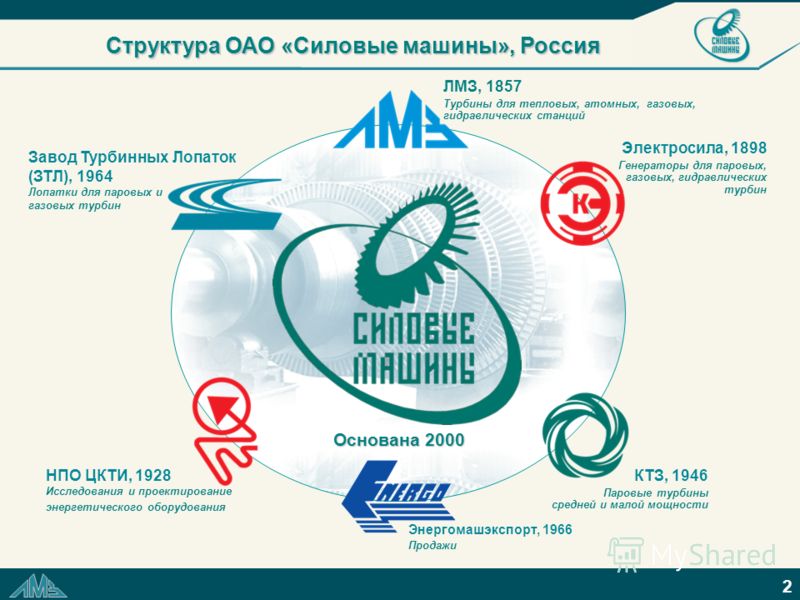 Паровые генераторы Паровые генераторы