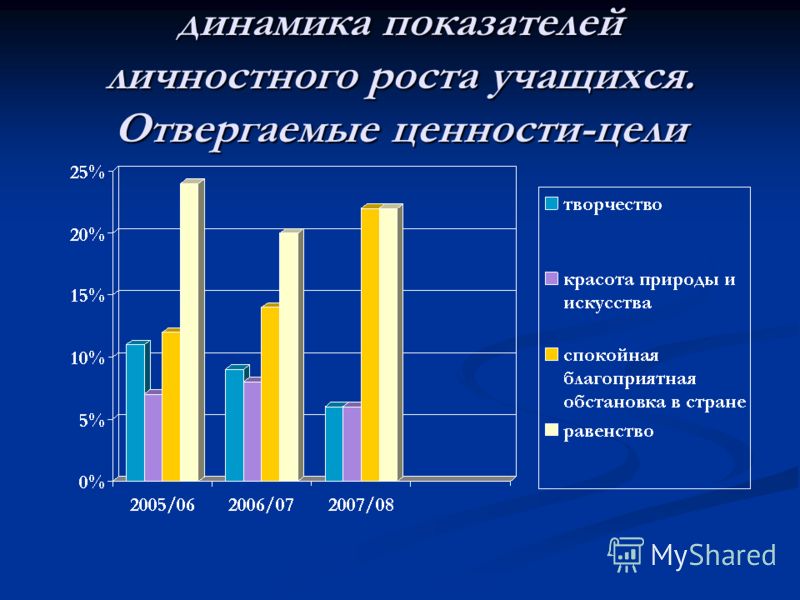 Рабочаяя программа русский язык бунеев 7 класс