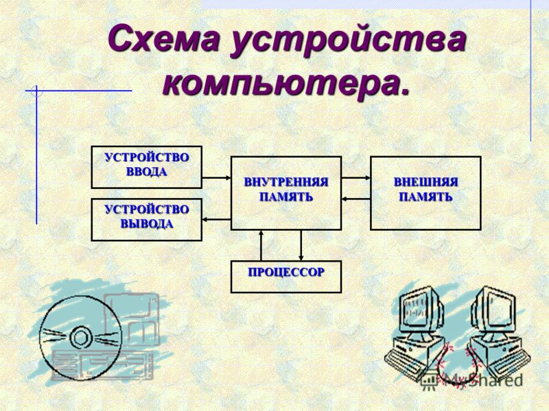 Презентация На Тему Процессор