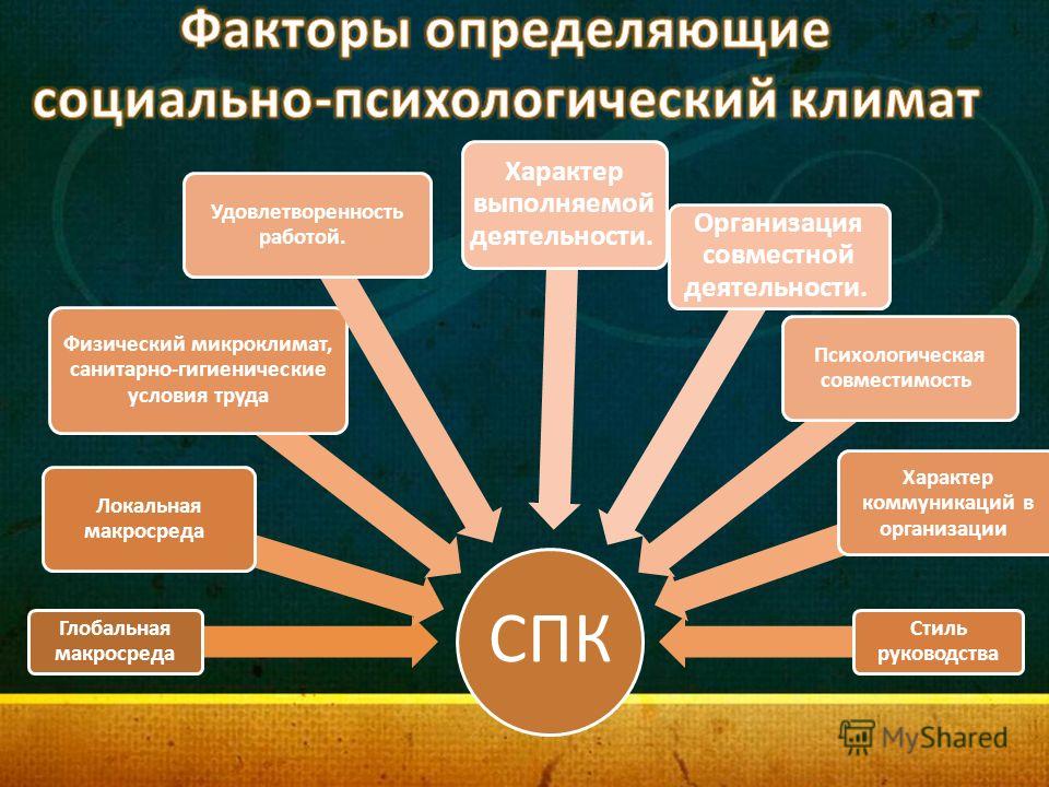 Характер отношений на работе Характер отношений на работе