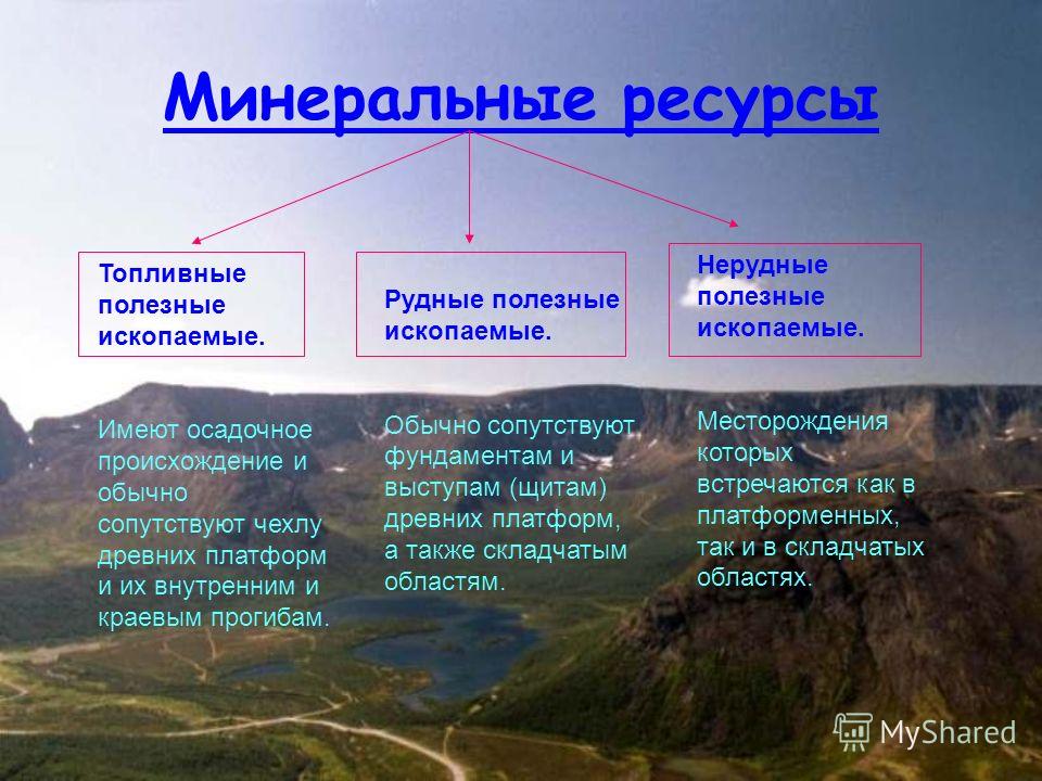 Природные ресурсы и их уход Природные ресурсы и их уход