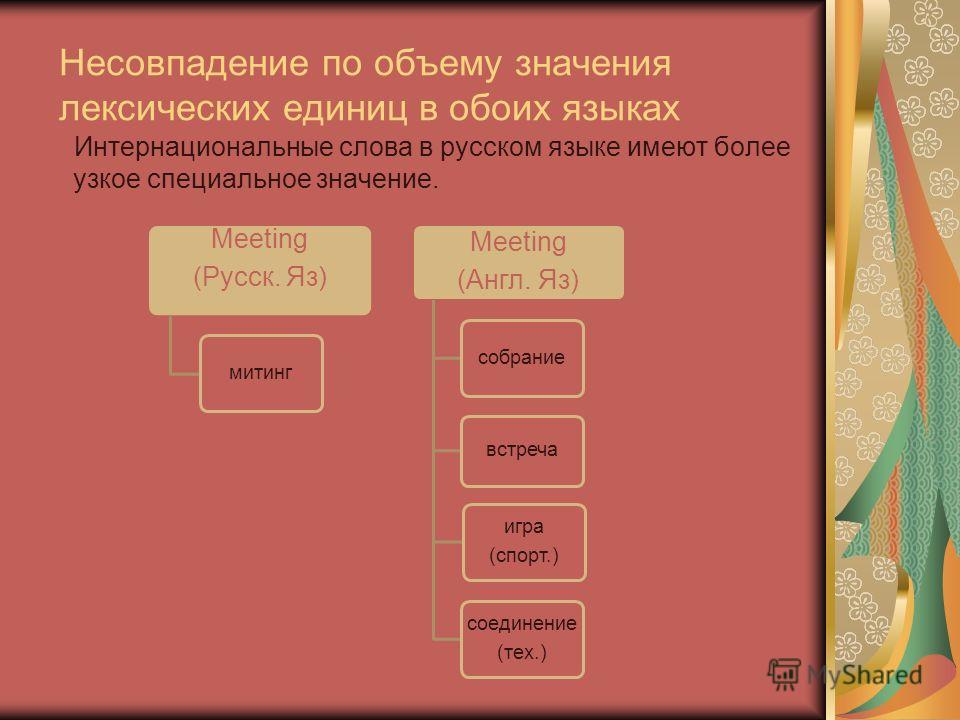 Англицизмы В Русском Языке Презентация.Rar
