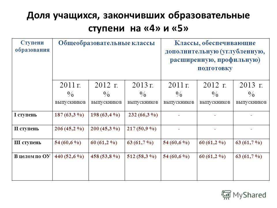 №2885 приказ минобрнауки от 27.12.2011