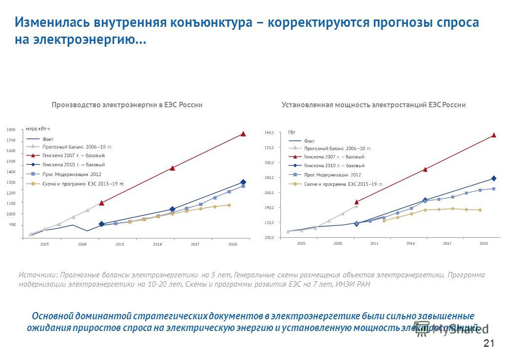 Презентация На Тему Экономики России Презентация На Тему Экономики России