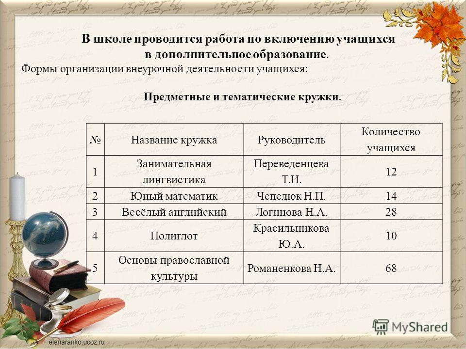 внеурочная по доклад работа физкультуре