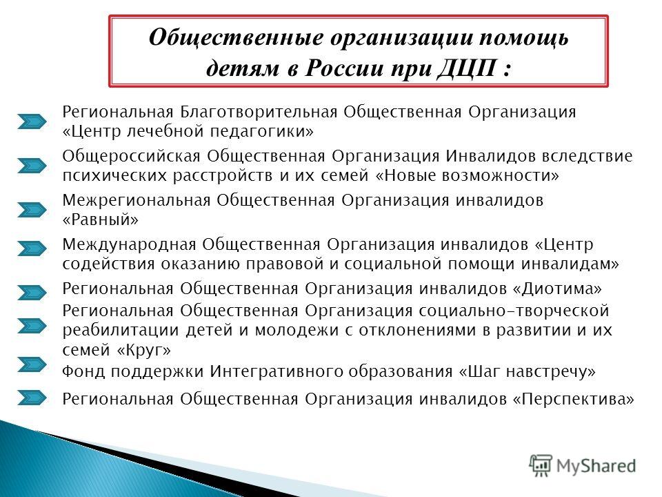 Обеспечение инвалидов техническими средствами реабилитации компенсация за самостоятельно Обеспечение инвалидов техническими средствами реабилитации компенсация за самостоятельно