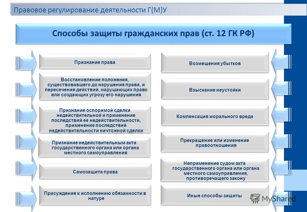 Признание права несовершеннолетних Признание права несовершеннолетних