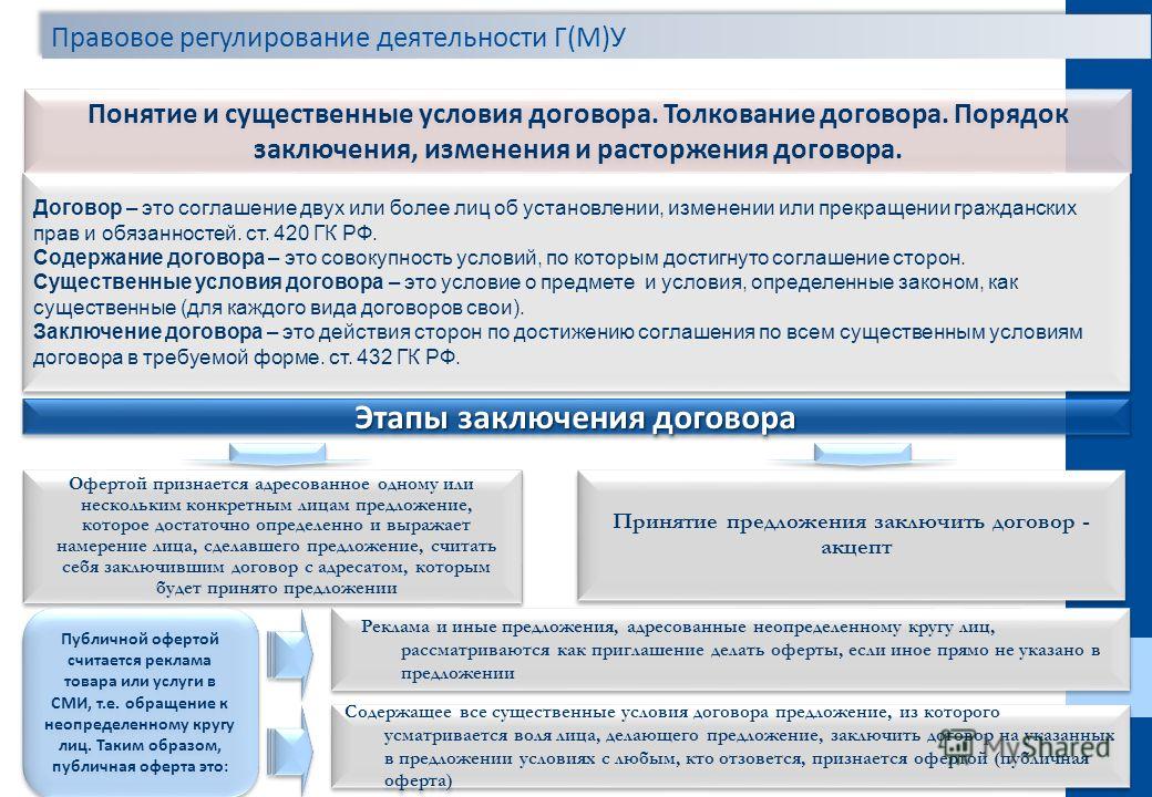 Понятие и условия заключения изменения и расторжения договоров Договор присоединения: порядок заключения и расторжения
