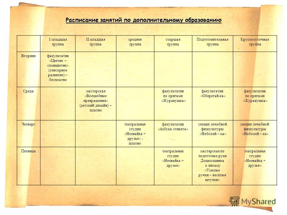 Методические разработки оригами Методические разработки оригами