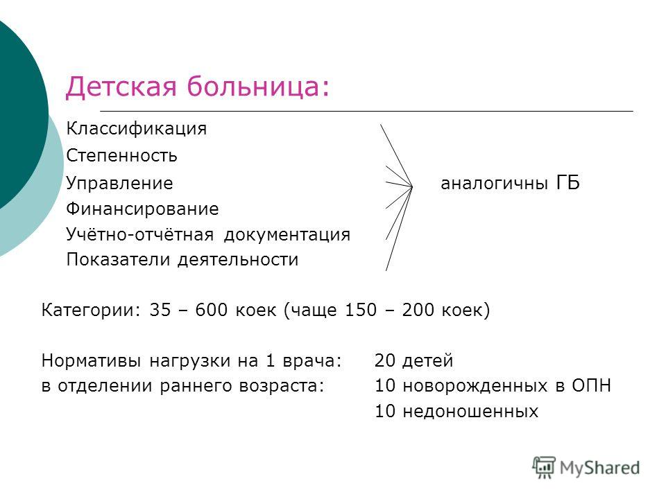 Врач на дом 24 детская поликлиника спб