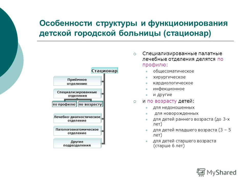 Люберецкая поликлиника 1 официальный сайт запись на прием