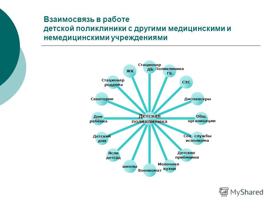 Поликлиника 201 г зеленоград телефон