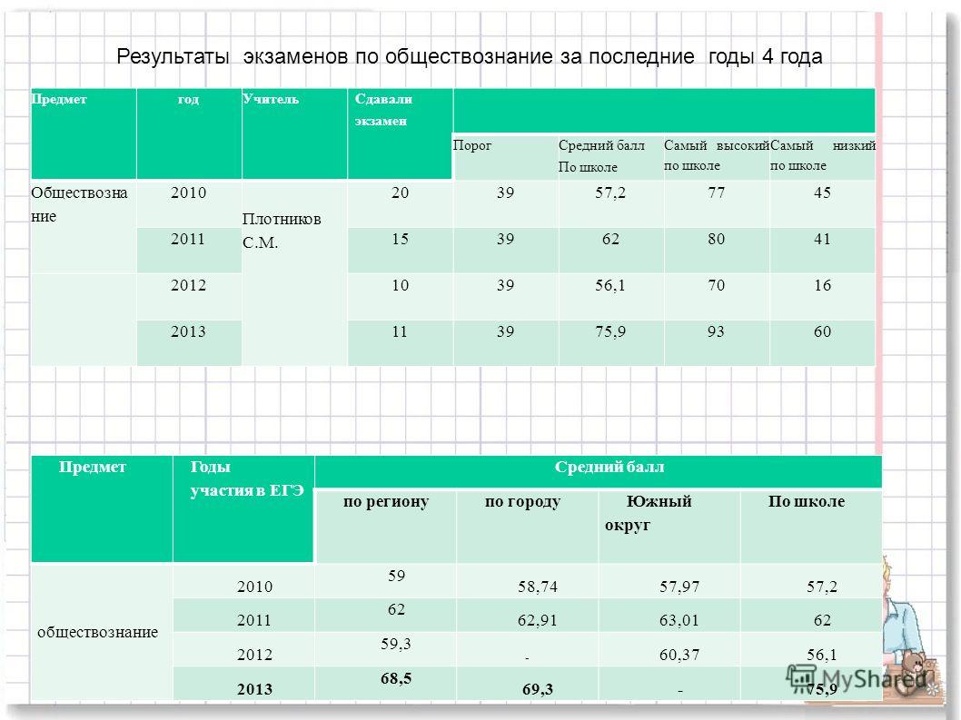 Читать текста вслух онлайн на русском