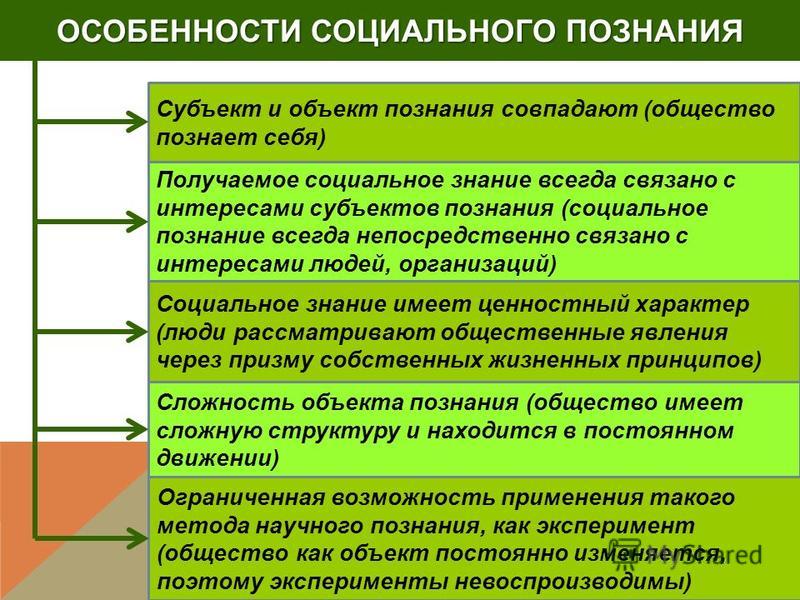 Социальное познание примеры - PascalBook.ru