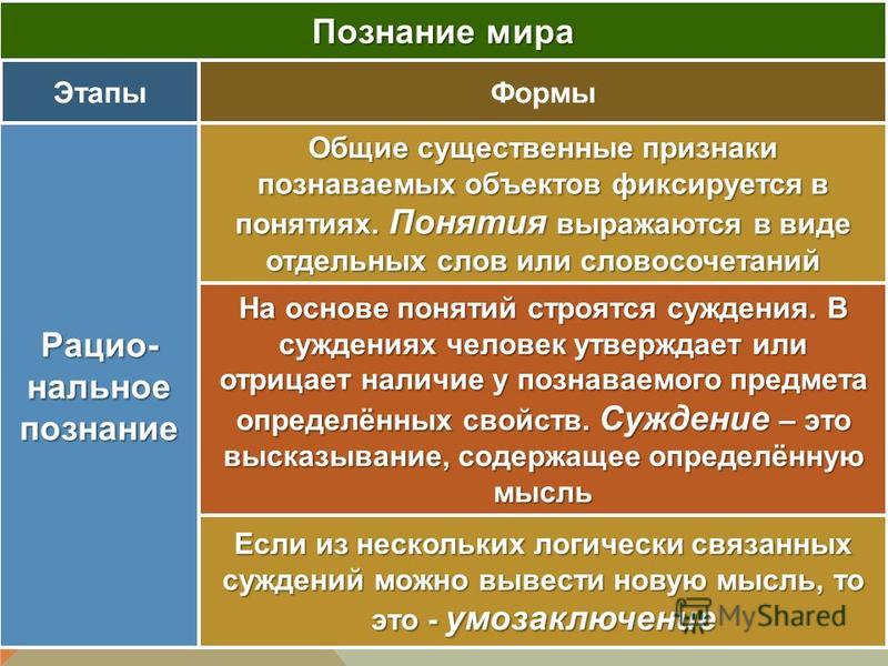 Реферат: Гипотеза как форма познания