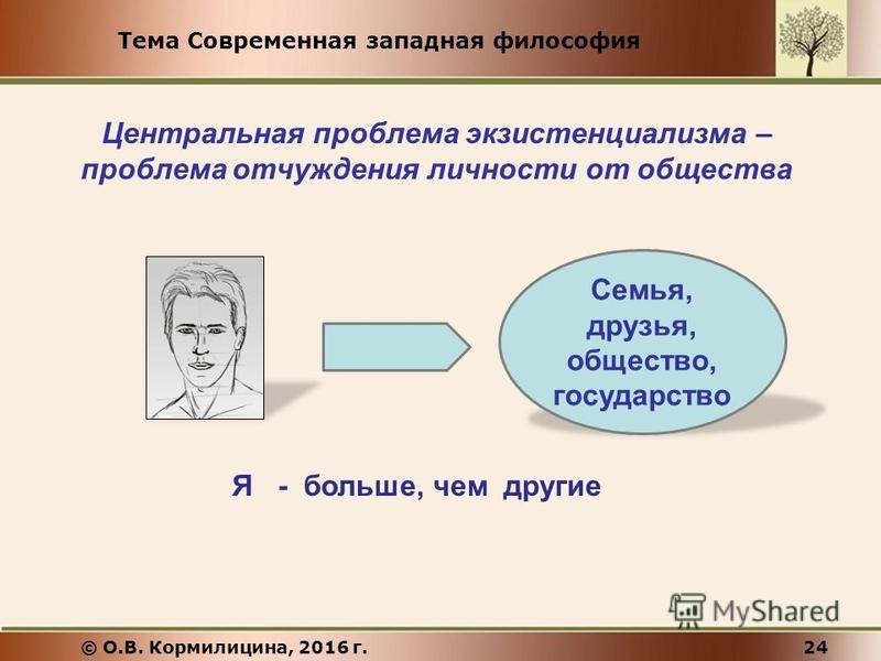 Курсовая Работа На Тему Современная Западная Философия Курсовая Работа На Тему Современная Западная Философия