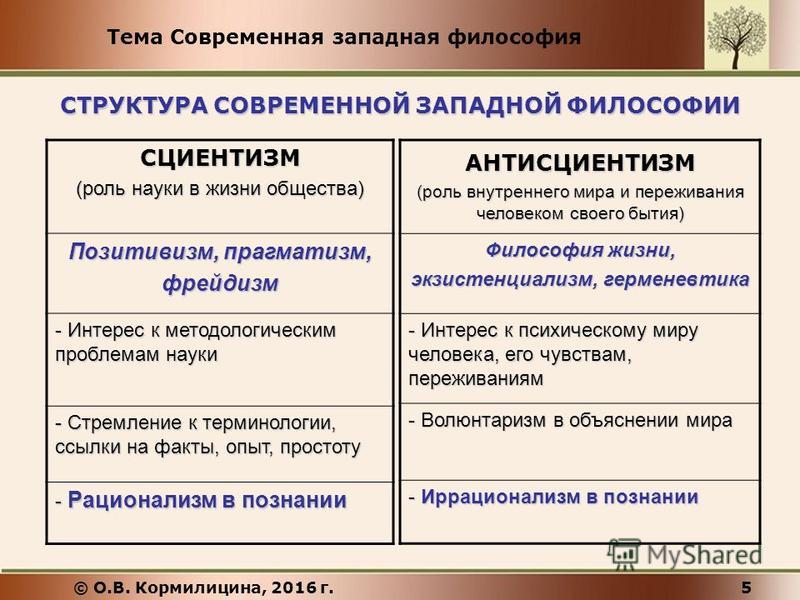Курсовая Работа На Тему Современная Западная Философия Курсовая Работа На Тему Современная Западная Философия