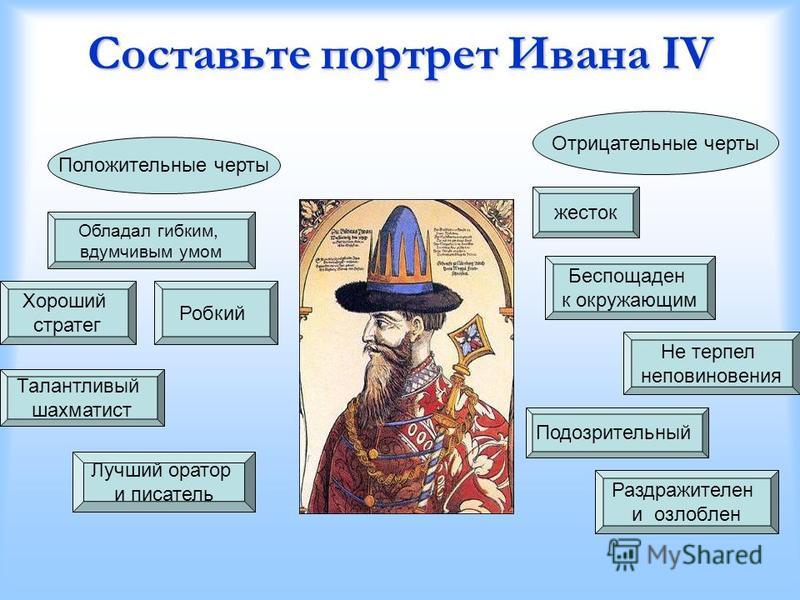 Контрольная работа по теме Иван IV: от боярского правления к опричнине