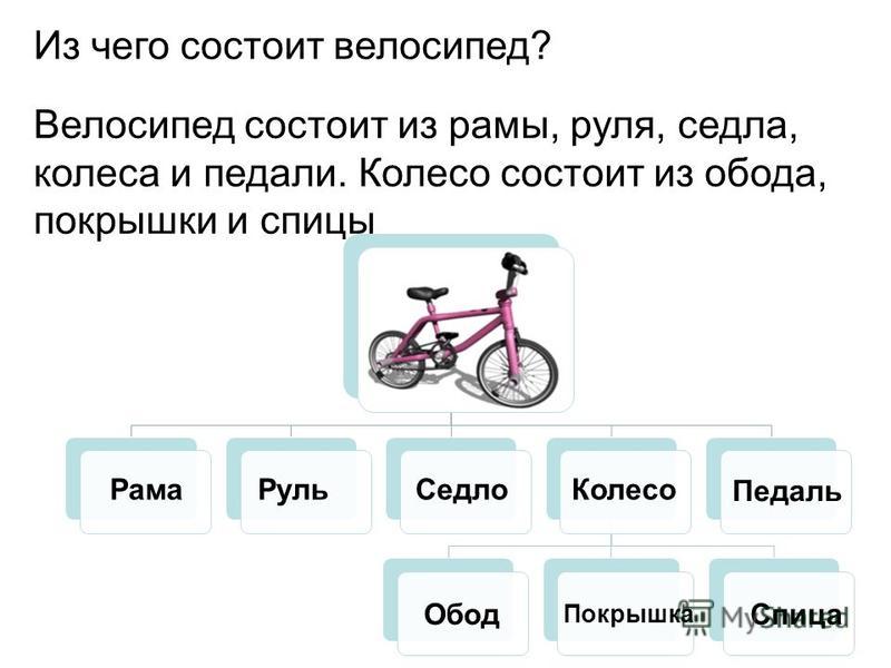 Информатика для учителей 4 класс горячев бесплатно скачать