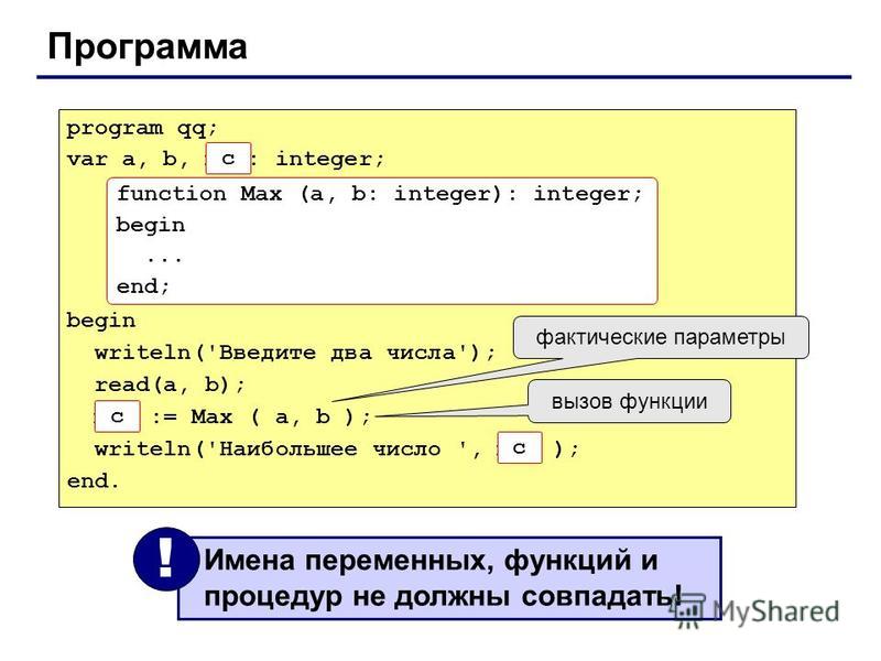 Программа program qq; var a, b, max: integer; begin writeln('Введите два числа'); read(a, b); max := Max ( a, b ); writeln('Наибольшее число ', max ); end. function Max (a, b: integer): integer; begin... end; c c c Имена переменных, функций и процеду