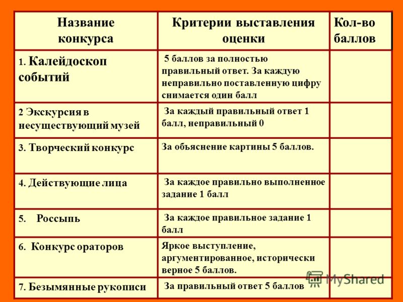 Выставления на конкурс Выставления на конкурс