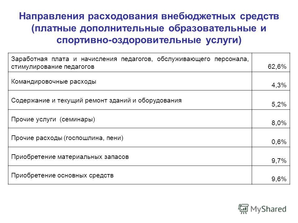 Конкурсы текущий ремонт Конкурсы текущий ремонт